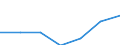 Gemeinden: Kronprinzenkoog / Bruttoeinnahmen d.Verwaltungshaushalts (Gemeinden): Einnahmen des Verwaltungshaushalts, insgesamt / Wertmerkmal: Bruttoeinnahmen der Gemeinden