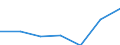 Gemeinden: Kuden / Bruttoeinnahmen d.Verwaltungshaushalts (Gemeinden): Einnahmen des Verwaltungshaushalts, insgesamt / Wertmerkmal: Bruttoeinnahmen der Gemeinden