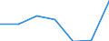 Gemeinden: Lehe / Bruttoeinnahmen d.Verwaltungshaushalts (Gemeinden): Einnahmen des Verwaltungshaushalts, insgesamt / Wertmerkmal: Bruttoeinnahmen der Gemeinden