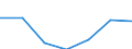 Gemeinden: Marne / Bruttoeinnahmen d.Verwaltungshaushalts (Gemeinden): Einnahmen des Verwaltungshaushalts, insgesamt / Wertmerkmal: Bruttoeinnahmen der Gemeinden