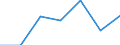 Gemeinden: Meldorf / Bruttoeinnahmen d.Verwaltungshaushalts (Gemeinden): Einnahmen des Verwaltungshaushalts, insgesamt / Wertmerkmal: Bruttoeinnahmen der Gemeinden