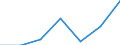 Gemeinden: Norderwöhrden / Bruttoeinnahmen d.Verwaltungshaushalts (Gemeinden): Einnahmen des Verwaltungshaushalts, insgesamt / Wertmerkmal: Bruttoeinnahmen der Gemeinden