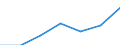 Gemeinden: Nordhastedt / Bruttoeinnahmen d.Verwaltungshaushalts (Gemeinden): Einnahmen des Verwaltungshaushalts, insgesamt / Wertmerkmal: Bruttoeinnahmen der Gemeinden