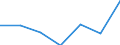 Gemeinden: Odderade / Bruttoeinnahmen d.Verwaltungshaushalts (Gemeinden): Einnahmen des Verwaltungshaushalts, insgesamt / Wertmerkmal: Bruttoeinnahmen der Gemeinden