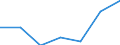 Gemeinden: Oesterdeichstrich / Bruttoeinnahmen d.Verwaltungshaushalts (Gemeinden): Einnahmen des Verwaltungshaushalts, insgesamt / Wertmerkmal: Bruttoeinnahmen der Gemeinden