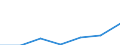 Gemeinden: Ostrohe / Bruttoeinnahmen d.Verwaltungshaushalts (Gemeinden): Einnahmen des Verwaltungshaushalts, insgesamt / Wertmerkmal: Bruttoeinnahmen der Gemeinden