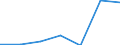 Gemeinden: Pahlen / Bruttoeinnahmen d.Verwaltungshaushalts (Gemeinden): Einnahmen des Verwaltungshaushalts, insgesamt / Wertmerkmal: Bruttoeinnahmen der Gemeinden