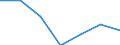 Gemeinden: Quickborn / Bruttoeinnahmen d.Verwaltungshaushalts (Gemeinden): Einnahmen des Verwaltungshaushalts, insgesamt / Wertmerkmal: Bruttoeinnahmen der Gemeinden