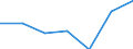 Gemeinden: Ramhusen / Bruttoeinnahmen d.Verwaltungshaushalts (Gemeinden): Einnahmen des Verwaltungshaushalts, insgesamt / Wertmerkmal: Bruttoeinnahmen der Gemeinden