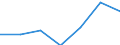 Gemeinden: Rehm-Flehde-Bargen / Bruttoeinnahmen d.Verwaltungshaushalts (Gemeinden): Einnahmen des Verwaltungshaushalts, insgesamt / Wertmerkmal: Bruttoeinnahmen der Gemeinden