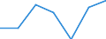 Gemeinden: Reinsbüttel / Bruttoeinnahmen d.Verwaltungshaushalts (Gemeinden): Einnahmen des Verwaltungshaushalts, insgesamt / Wertmerkmal: Bruttoeinnahmen der Gemeinden