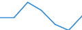 Gemeinden: Sankt Annen / Bruttoeinnahmen d.Verwaltungshaushalts (Gemeinden): Einnahmen des Verwaltungshaushalts, insgesamt / Wertmerkmal: Bruttoeinnahmen der Gemeinden