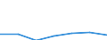 Gemeinden: Schafstedt / Bruttoeinnahmen d.Verwaltungshaushalts (Gemeinden): Einnahmen des Verwaltungshaushalts, insgesamt / Wertmerkmal: Bruttoeinnahmen der Gemeinden