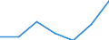 Gemeinden: Schrum / Bruttoeinnahmen d.Verwaltungshaushalts (Gemeinden): Einnahmen des Verwaltungshaushalts, insgesamt / Wertmerkmal: Bruttoeinnahmen der Gemeinden