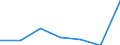 Gemeinden: Schülp / Bruttoeinnahmen d.Verwaltungshaushalts (Gemeinden): Einnahmen des Verwaltungshaushalts, insgesamt / Wertmerkmal: Bruttoeinnahmen der Gemeinden