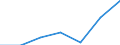Gemeinden: Stelle-Wittenwurth / Bruttoeinnahmen d.Verwaltungshaushalts (Gemeinden): Einnahmen des Verwaltungshaushalts, insgesamt / Wertmerkmal: Bruttoeinnahmen der Gemeinden