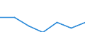 Gemeinden: Süderhastedt / Bruttoeinnahmen d.Verwaltungshaushalts (Gemeinden): Einnahmen des Verwaltungshaushalts, insgesamt / Wertmerkmal: Bruttoeinnahmen der Gemeinden