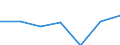 Gemeinden: Wöhrden / Bruttoeinnahmen d.Verwaltungshaushalts (Gemeinden): Einnahmen des Verwaltungshaushalts, insgesamt / Wertmerkmal: Bruttoeinnahmen der Gemeinden