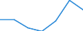 Gemeinden: Tellingstedt / Bruttoeinnahmen d.Verwaltungshaushalts (Gemeinden): Einnahmen des Verwaltungshaushalts, insgesamt / Wertmerkmal: Bruttoeinnahmen der Gemeinden