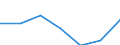 Gemeinden: Tielenhemme / Bruttoeinnahmen d.Verwaltungshaushalts (Gemeinden): Einnahmen des Verwaltungshaushalts, insgesamt / Wertmerkmal: Bruttoeinnahmen der Gemeinden