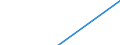 Gemeinden: Arkebek / Bruttoeinnahmen des Vermögenshaushalts (Gemeinden): Einnahmen des Vermögenshaushalts, insgesamt / Wertmerkmal: Bruttoeinnahmen der Gemeinden