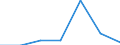 Gemeinden: Bargenstedt / Bruttoeinnahmen des Vermögenshaushalts (Gemeinden): Einnahmen des Vermögenshaushalts, insgesamt / Wertmerkmal: Bruttoeinnahmen der Gemeinden