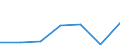 Gemeinden: Büsumer Deichhausen / Bruttoeinnahmen des Vermögenshaushalts (Gemeinden): Einnahmen des Vermögenshaushalts, insgesamt / Wertmerkmal: Bruttoeinnahmen der Gemeinden