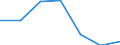 Gemeinden: Eddelak / Bruttoeinnahmen des Vermögenshaushalts (Gemeinden): Einnahmen des Vermögenshaushalts, insgesamt / Wertmerkmal: Bruttoeinnahmen der Gemeinden