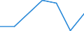 Gemeinden: Gudendorf / Bruttoeinnahmen des Vermögenshaushalts (Gemeinden): Einnahmen des Vermögenshaushalts, insgesamt / Wertmerkmal: Bruttoeinnahmen der Gemeinden