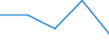 Gemeinden: Helse / Bruttoeinnahmen des Vermögenshaushalts (Gemeinden): Einnahmen des Vermögenshaushalts, insgesamt / Wertmerkmal: Bruttoeinnahmen der Gemeinden