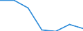 Gemeinden: Hemmingstedt / Bruttoeinnahmen des Vermögenshaushalts (Gemeinden): Einnahmen des Vermögenshaushalts, insgesamt / Wertmerkmal: Bruttoeinnahmen der Gemeinden
