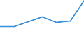 Gemeinden: Hillgroven / Bruttoeinnahmen des Vermögenshaushalts (Gemeinden): Einnahmen des Vermögenshaushalts, insgesamt / Wertmerkmal: Bruttoeinnahmen der Gemeinden