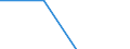 Gemeinden: Krempel / Bruttoeinnahmen des Vermögenshaushalts (Gemeinden): Einnahmen des Vermögenshaushalts, insgesamt / Wertmerkmal: Bruttoeinnahmen der Gemeinden