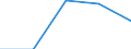 Gemeinden: Krumstedt / Bruttoeinnahmen des Vermögenshaushalts (Gemeinden): Einnahmen des Vermögenshaushalts, insgesamt / Wertmerkmal: Bruttoeinnahmen der Gemeinden