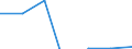 Gemeinden: Lieth / Bruttoeinnahmen des Vermögenshaushalts (Gemeinden): Einnahmen des Vermögenshaushalts, insgesamt / Wertmerkmal: Bruttoeinnahmen der Gemeinden
