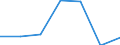Gemeinden: Pahlen / Bruttoeinnahmen des Vermögenshaushalts (Gemeinden): Einnahmen des Vermögenshaushalts, insgesamt / Wertmerkmal: Bruttoeinnahmen der Gemeinden