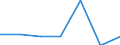 Gemeinden: Quickborn / Bruttoeinnahmen des Vermögenshaushalts (Gemeinden): Einnahmen des Vermögenshaushalts, insgesamt / Wertmerkmal: Bruttoeinnahmen der Gemeinden