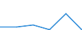 Gemeinden: Ramhusen / Bruttoeinnahmen des Vermögenshaushalts (Gemeinden): Einnahmen des Vermögenshaushalts, insgesamt / Wertmerkmal: Bruttoeinnahmen der Gemeinden