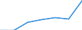 Gemeinden: Schafstedt / Bruttoeinnahmen des Vermögenshaushalts (Gemeinden): Einnahmen des Vermögenshaushalts, insgesamt / Wertmerkmal: Bruttoeinnahmen der Gemeinden