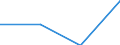 Gemeinden: Schlichting / Bruttoeinnahmen des Vermögenshaushalts (Gemeinden): Einnahmen des Vermögenshaushalts, insgesamt / Wertmerkmal: Bruttoeinnahmen der Gemeinden