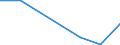 Gemeinden: Schrum / Bruttoeinnahmen des Vermögenshaushalts (Gemeinden): Einnahmen des Vermögenshaushalts, insgesamt / Wertmerkmal: Bruttoeinnahmen der Gemeinden