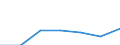 Gemeinden: Bergewöhrden / Ausg.arten d. Verwaltungshaush. (Gemeinden): Ausgaben des Verwaltungshaushalts, insgesamt / Wertmerkmal: Bruttoausgaben der Gemeinden