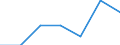 Gemeinden: Brunsbüttel / Ausg.arten d. Verwaltungshaush. (Gemeinden): Ausgaben des Verwaltungshaushalts, insgesamt / Wertmerkmal: Bruttoausgaben der Gemeinden