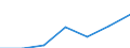 Gemeinden: Buchholz / Ausg.arten d. Verwaltungshaush. (Gemeinden): Ausgaben des Verwaltungshaushalts, insgesamt / Wertmerkmal: Bruttoausgaben der Gemeinden