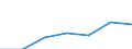 Gemeinden: Diekhusen-Fahrstedt / Ausg.arten d. Verwaltungshaush. (Gemeinden): Ausgaben des Verwaltungshaushalts, insgesamt / Wertmerkmal: Bruttoausgaben der Gemeinden