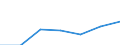 Gemeinden: Hennstedt / Ausg.arten d. Verwaltungshaush. (Gemeinden): Ausgaben des Verwaltungshaushalts, insgesamt / Wertmerkmal: Bruttoausgaben der Gemeinden