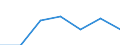 Gemeinden: Hollingstedt / Ausg.arten d. Verwaltungshaush. (Gemeinden): Ausgaben des Verwaltungshaushalts, insgesamt / Wertmerkmal: Bruttoausgaben der Gemeinden
