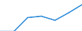 Gemeinden: Kuden / Ausg.arten d. Verwaltungshaush. (Gemeinden): Ausgaben des Verwaltungshaushalts, insgesamt / Wertmerkmal: Bruttoausgaben der Gemeinden