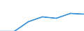 Gemeinden: Linden / Ausg.arten d. Verwaltungshaush. (Gemeinden): Ausgaben des Verwaltungshaushalts, insgesamt / Wertmerkmal: Bruttoausgaben der Gemeinden