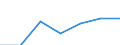 Gemeinden: Schalkholz / Ausg.arten d. Verwaltungshaush. (Gemeinden): Ausgaben des Verwaltungshaushalts, insgesamt / Wertmerkmal: Bruttoausgaben der Gemeinden